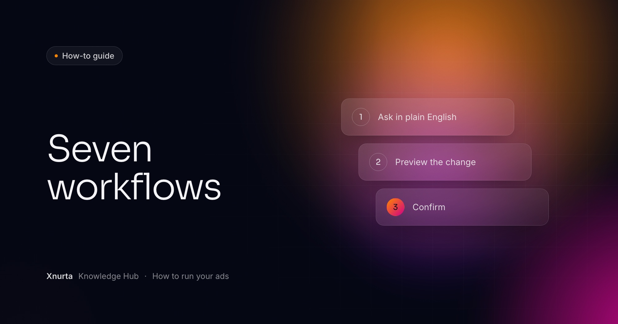 Xnurta Knowledge Hub cover: "Seven workflows" on a dark navy gradient, with three numbered steps (Ask in plain English; Preview the change; Confirm)