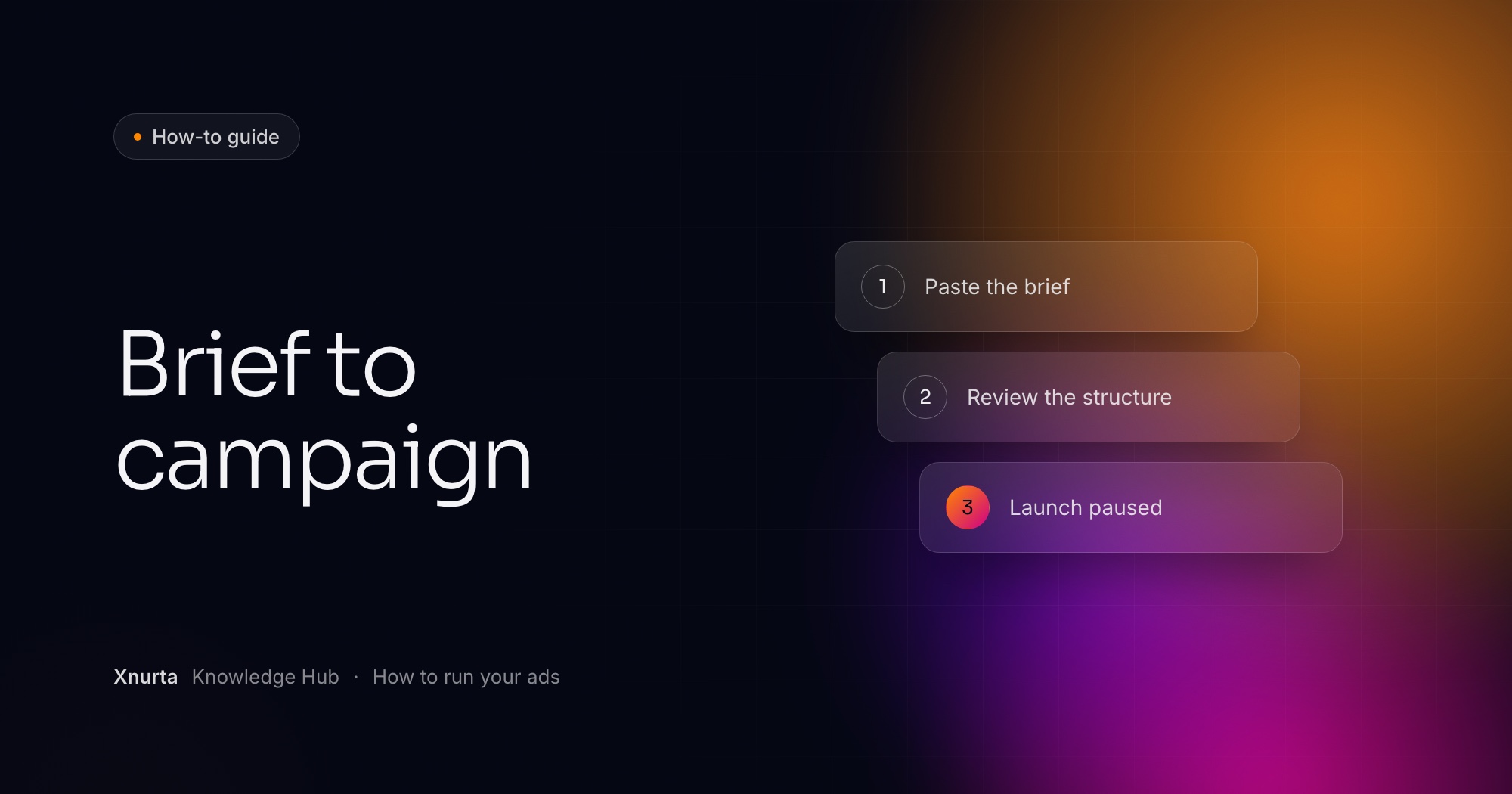 Xnurta Knowledge Hub cover: "Brief to campaign" on a dark navy gradient, with three numbered steps (Paste the brief; Review the structure; Launch paused)