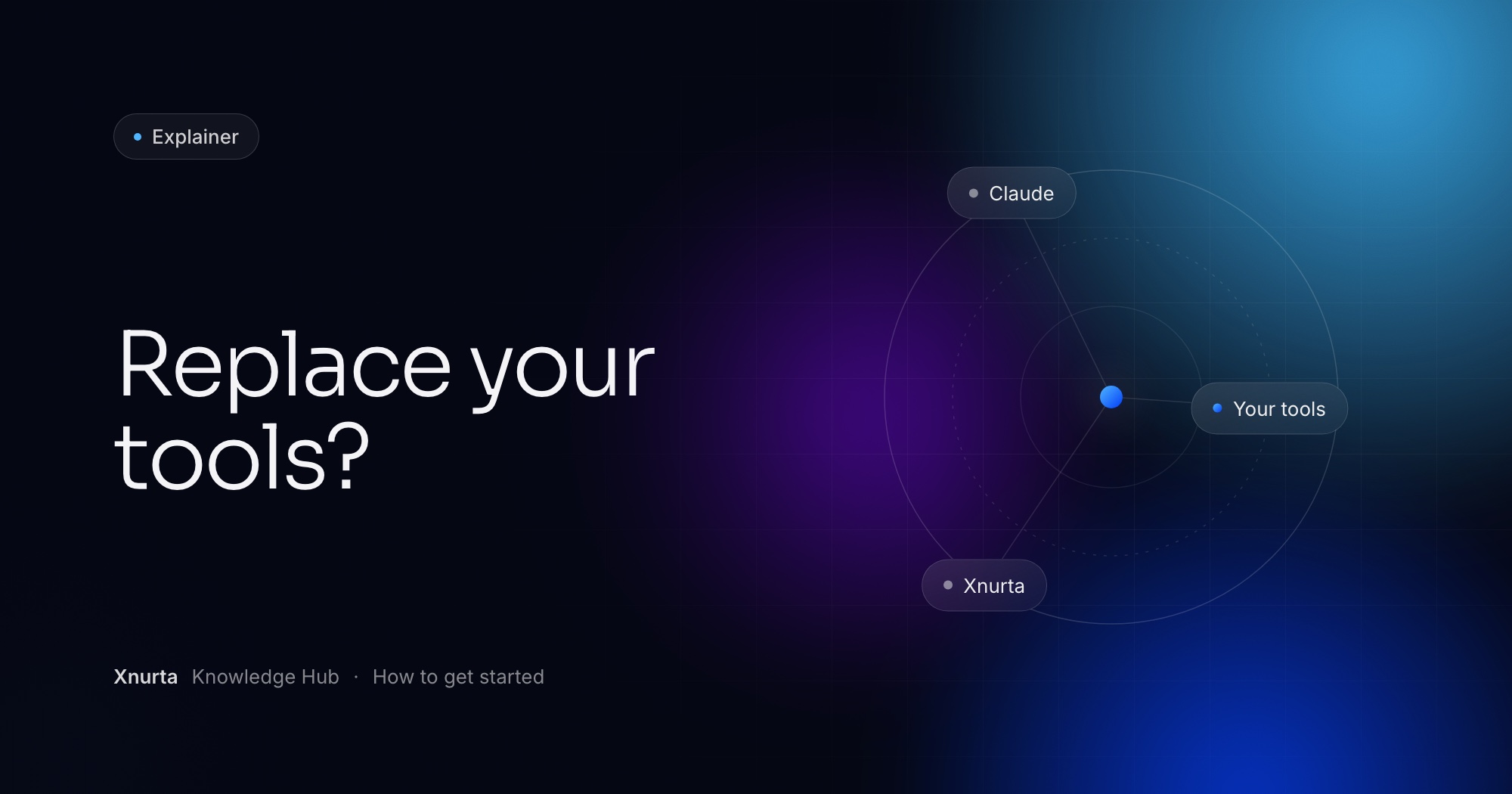 Xnurta Knowledge Hub cover: "Replace your tools?" on a dark navy gradient, with an orbit diagram linking Claude, Your tools and Xnurta