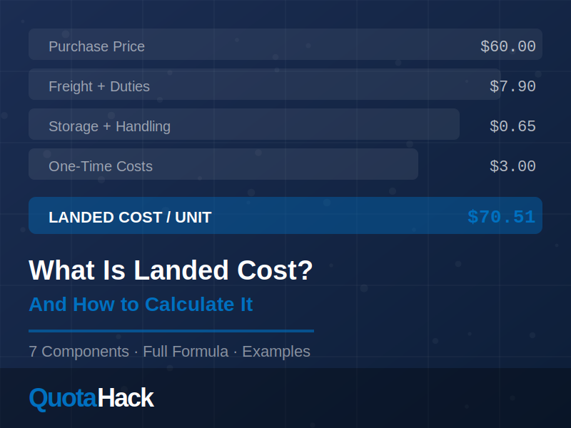 Landed cost calculation thumbnail