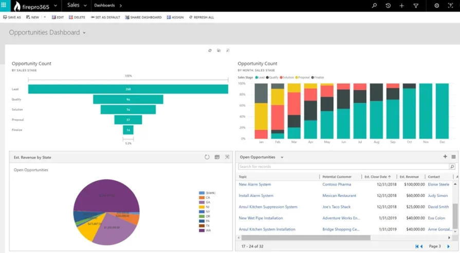 firepro365 CRM