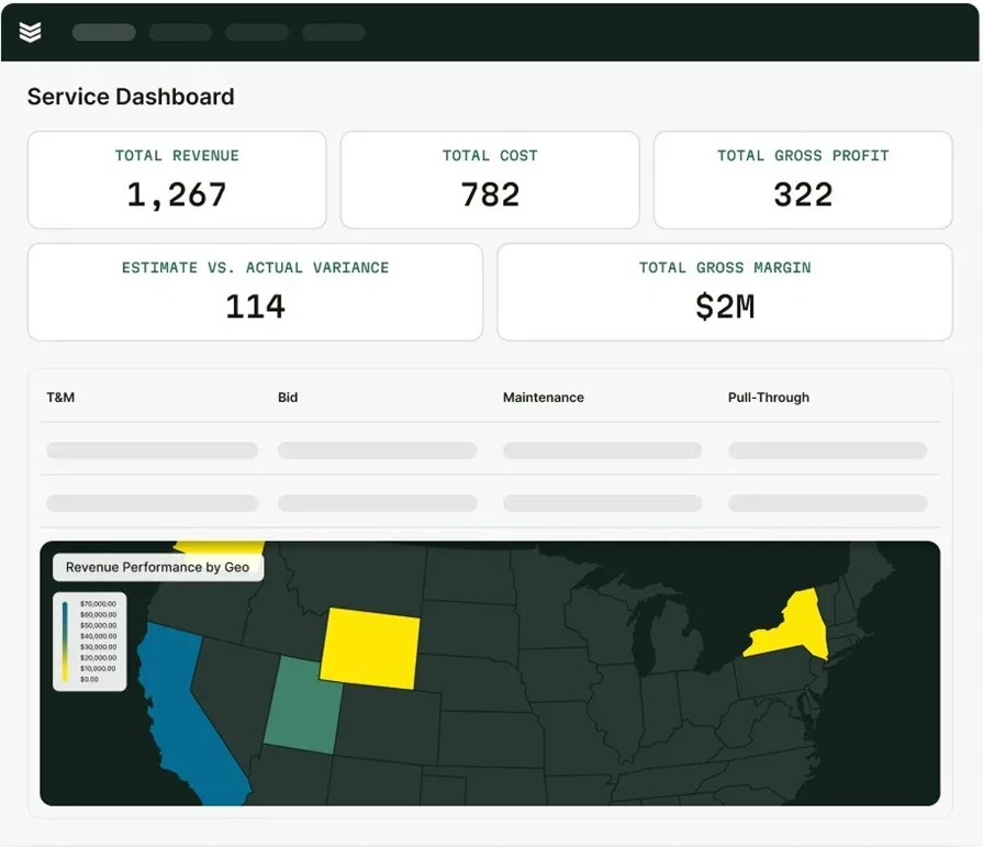 BuildOps project dashboard and analysis