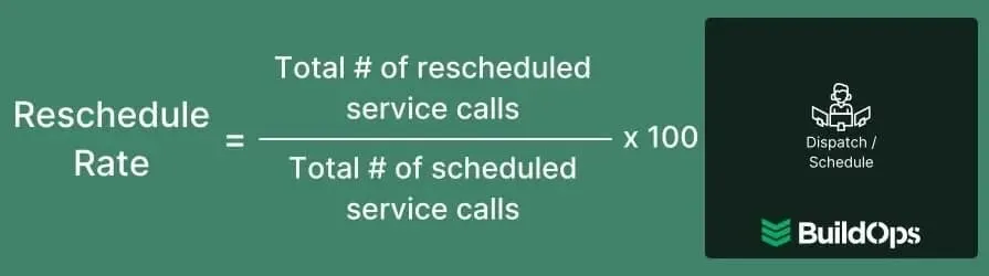 How to calculate the rate customers reschedule service
