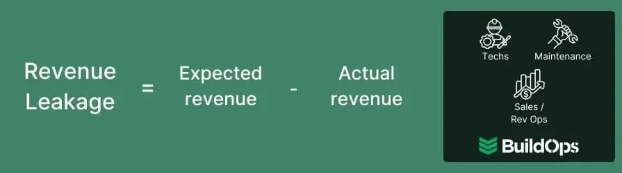 How to calculate revenue leakage