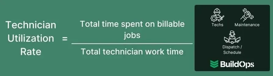 How to calculate the technician utilization rate