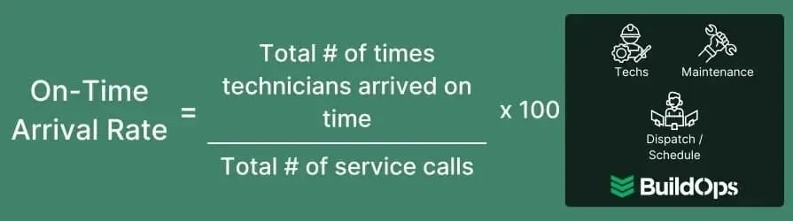 How to calculate the on-time arrival rate