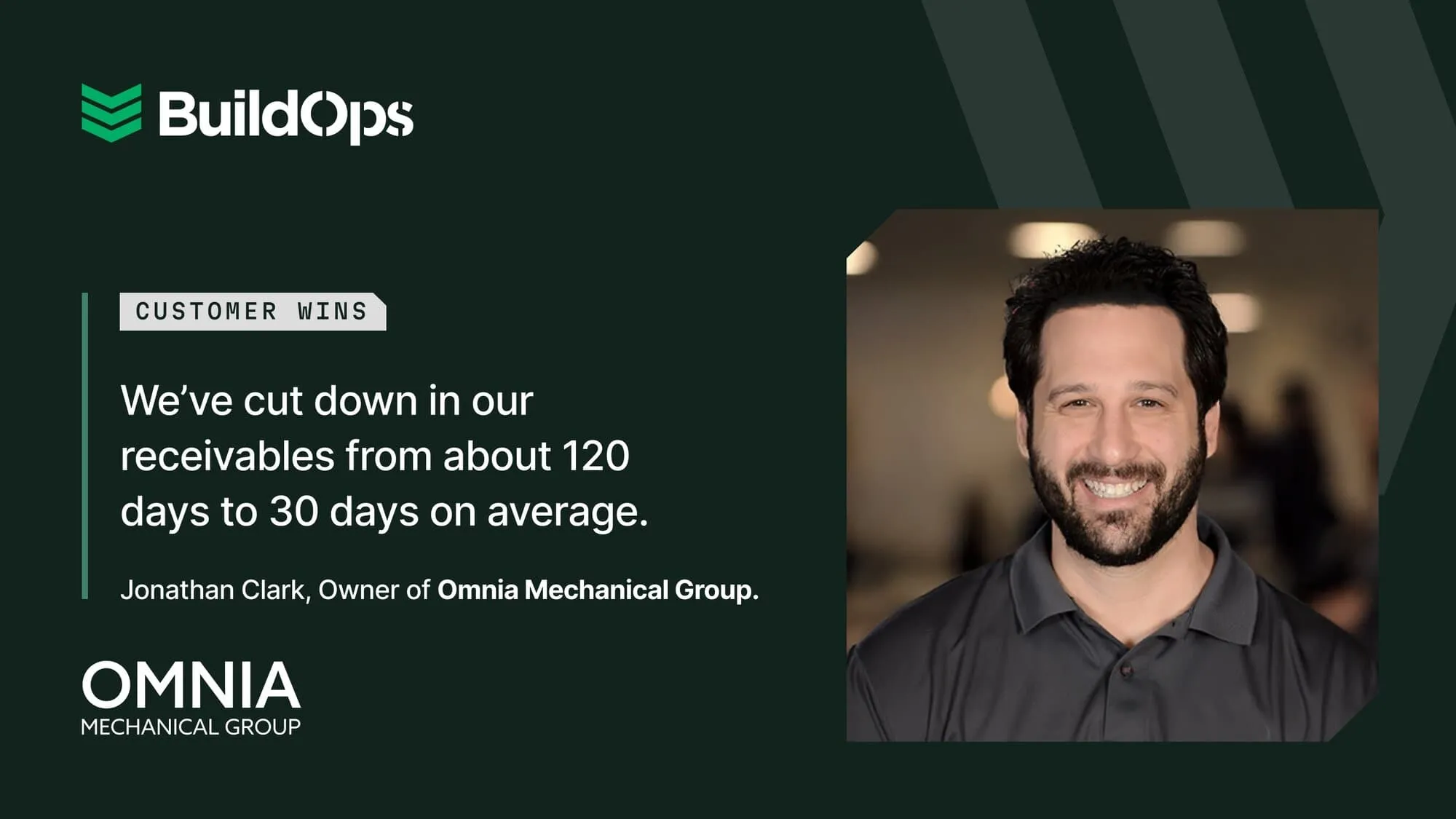 “We’ve definitely cut down in our receivables from about 90 or 120 days to about 30 days on average,” said Jonathan Clark, Owner of Omnia Mechanical Group.