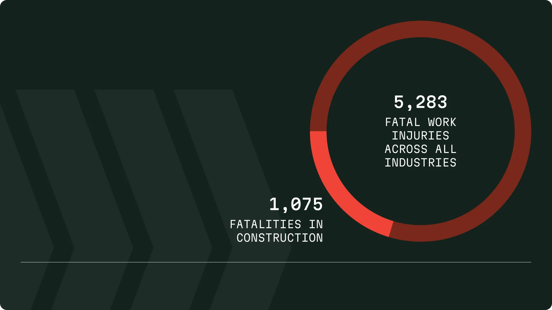 Field Reports for Commercial Contractors