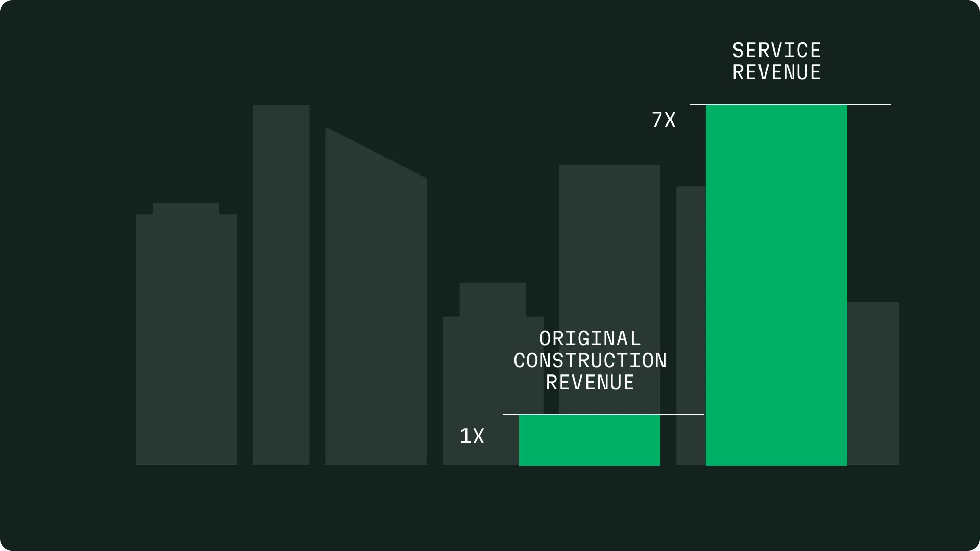 Field Reports for Commercial Contractors
