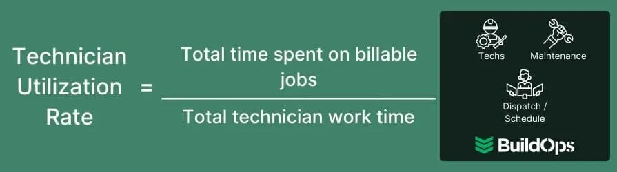 How to calculate the technician utilization rate.