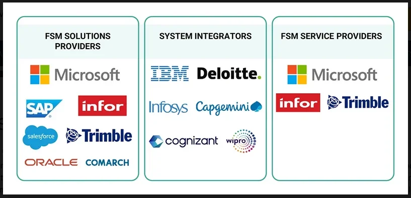 Major companies in the field service management market"