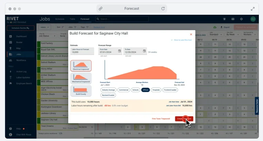 Rivet software