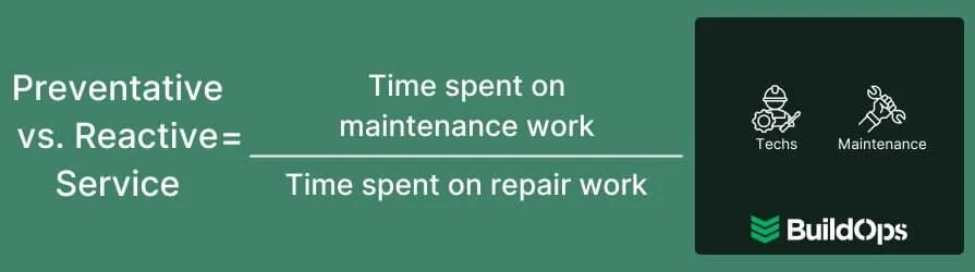 How to calculate the preventative versus reactive service rate.