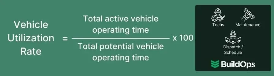 How to calculate the vehicle utilization rate.