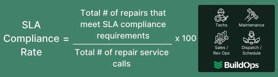 How to calculate the rate at which service calls meet the service level agreement compliance standards.