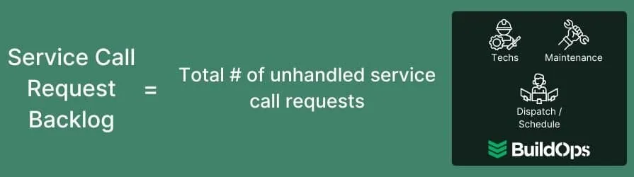 How to calculate the service call request backlog.