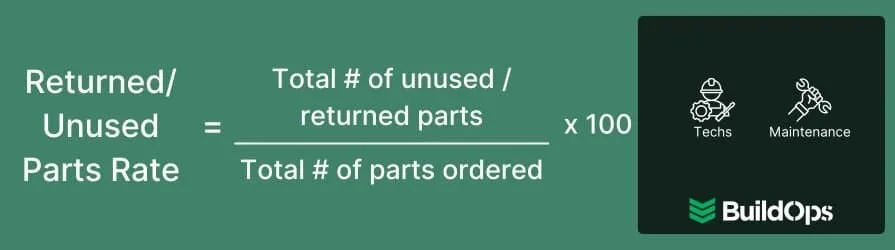 How to calculate the rate parts are returned or unused.