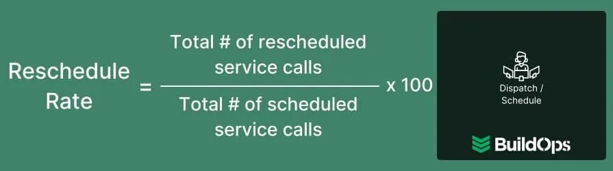 How to calculate the rate customers reschedule service.