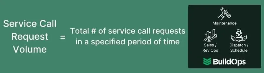 How to calculate the service call request volume.