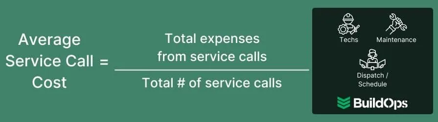 How to calculate the average cost of a service call.