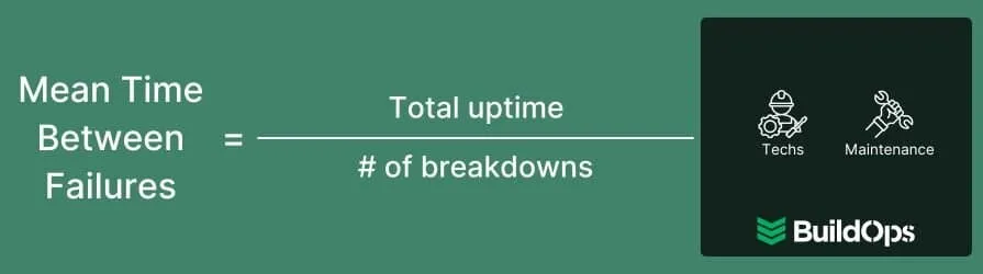 How to calculate the mean time between equipment failures.