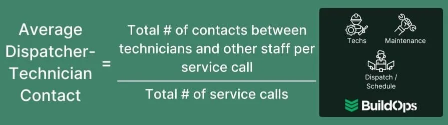 How to calculate average number of communications between dispatcher and technician.