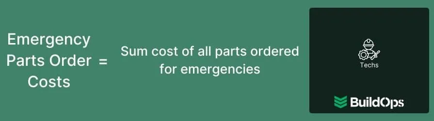 How to calculate the cost of emergency parts.