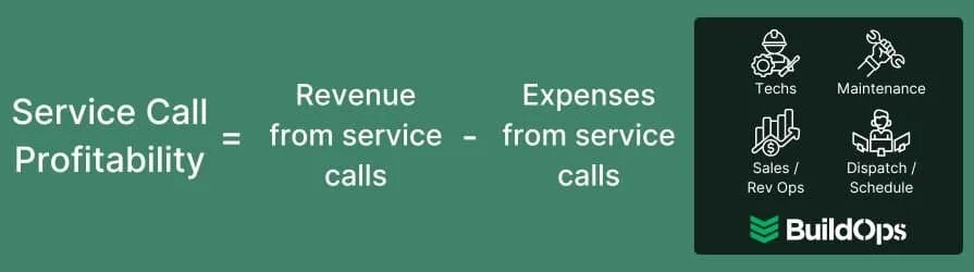 How to calculate the total profitability of your service calls.