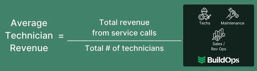 How to calculate the average revenue earned per technician.