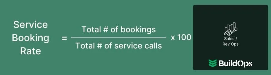 How to calculate the service booking rate.