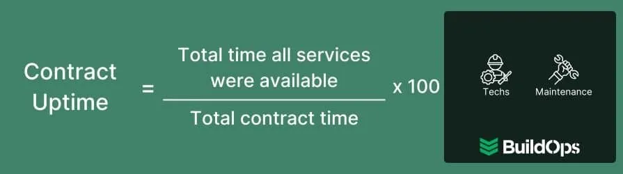 How to calculate contract uptime.