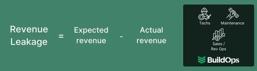 How to calculate revenue leakage.