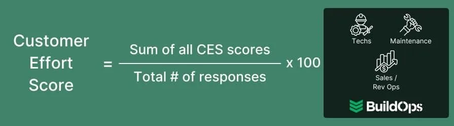 How to calculate the customer effort score.