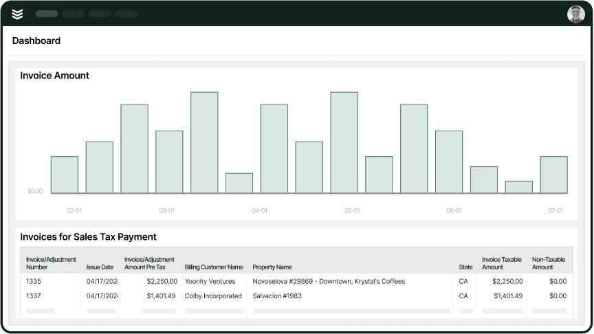 The BuildOps dashboard, which shows invoice amounts received throughout the year