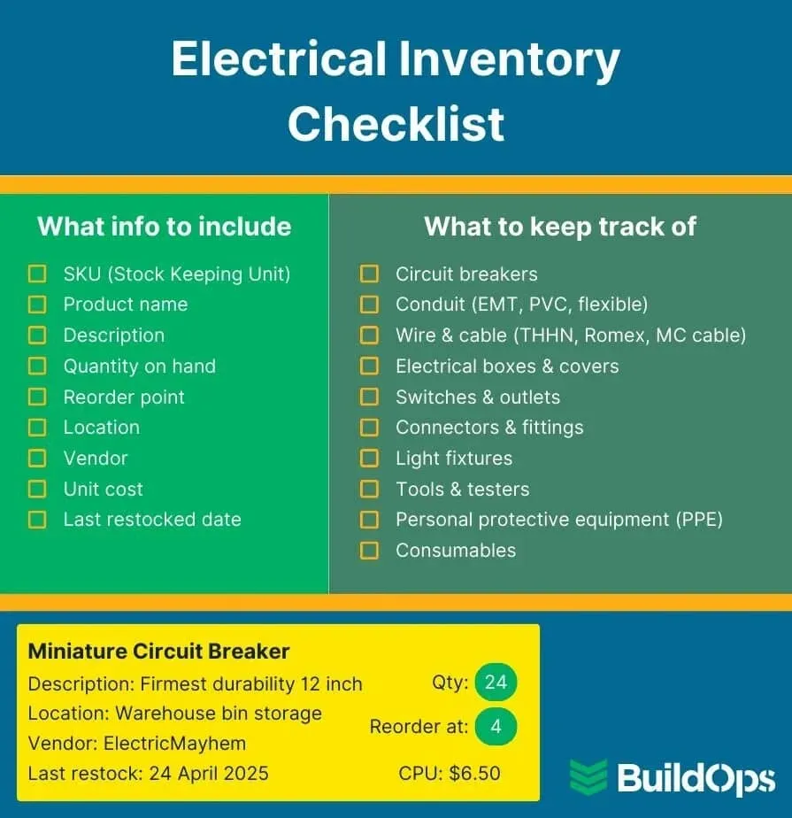 Electrical inventory checklist
