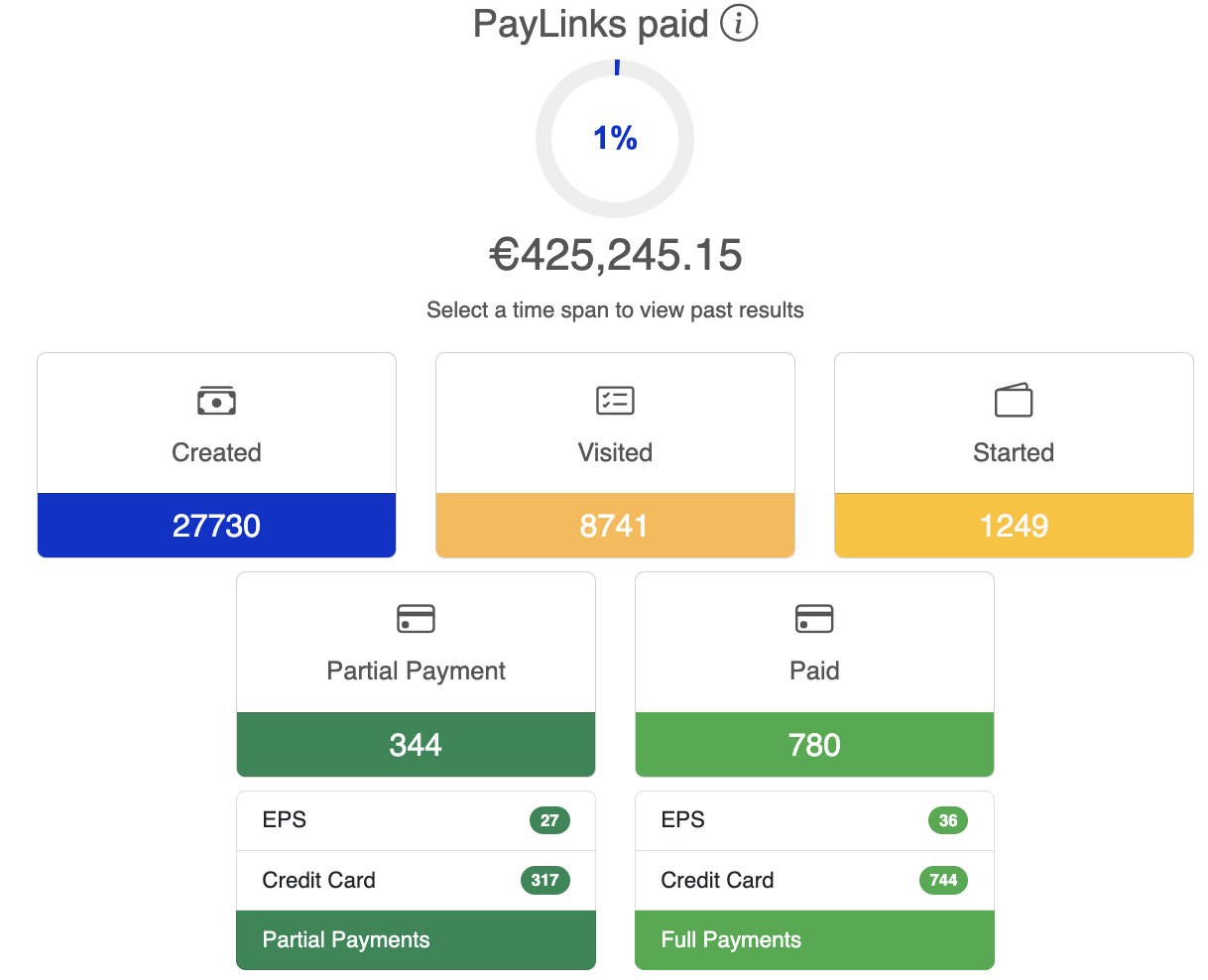 Paylinks
