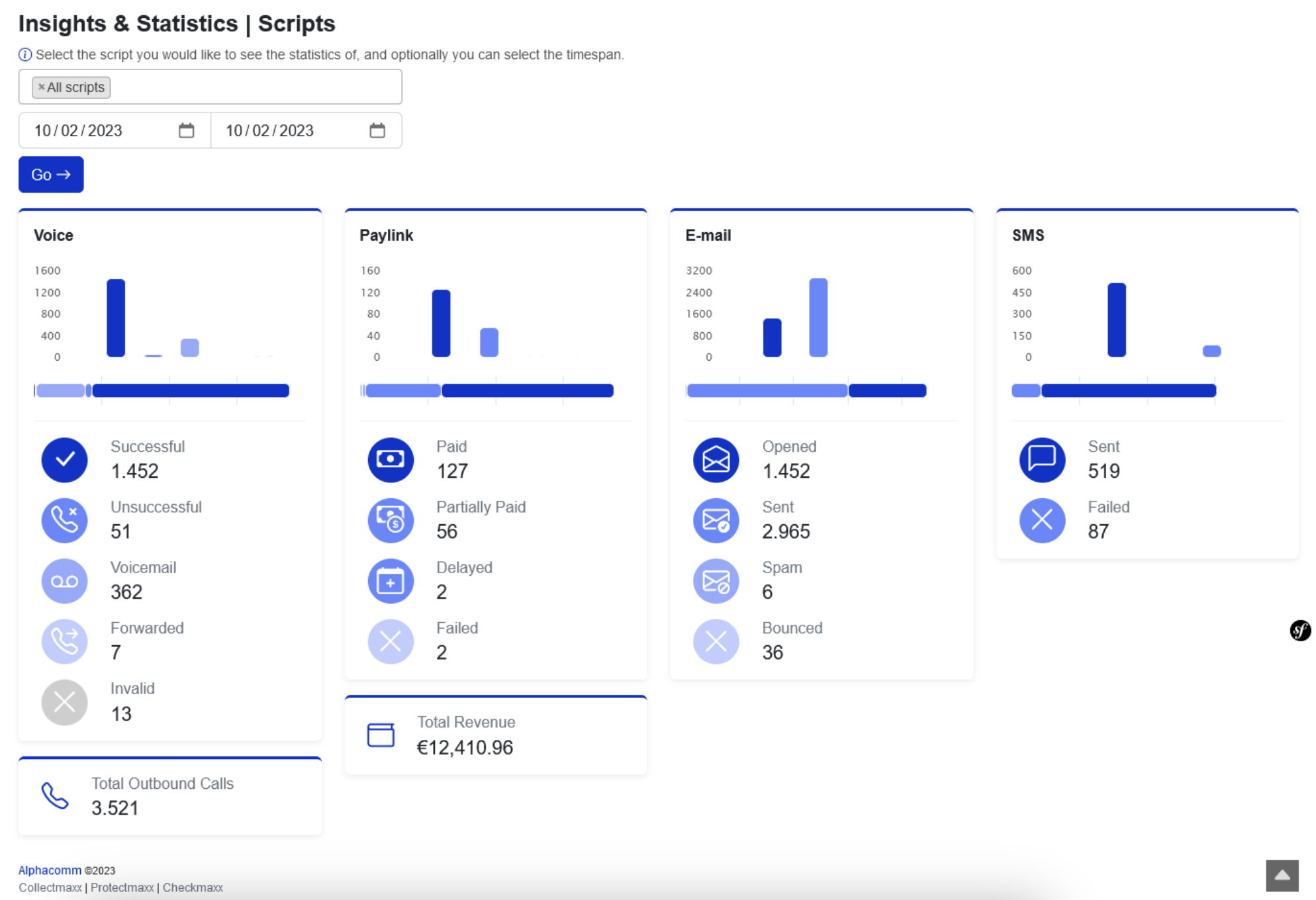 Individual script insights — a paradigm shift in script analysis