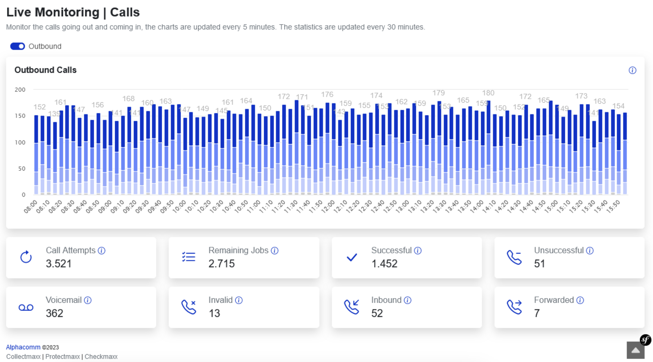 Voice live monitoring graph