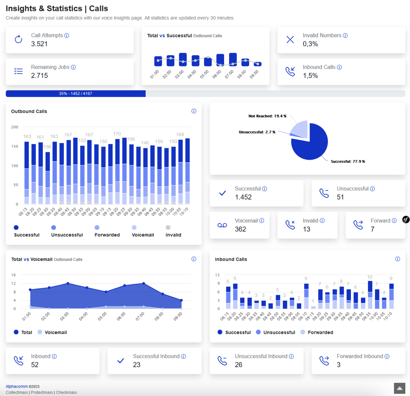 Script comparison - Redefining AB testing