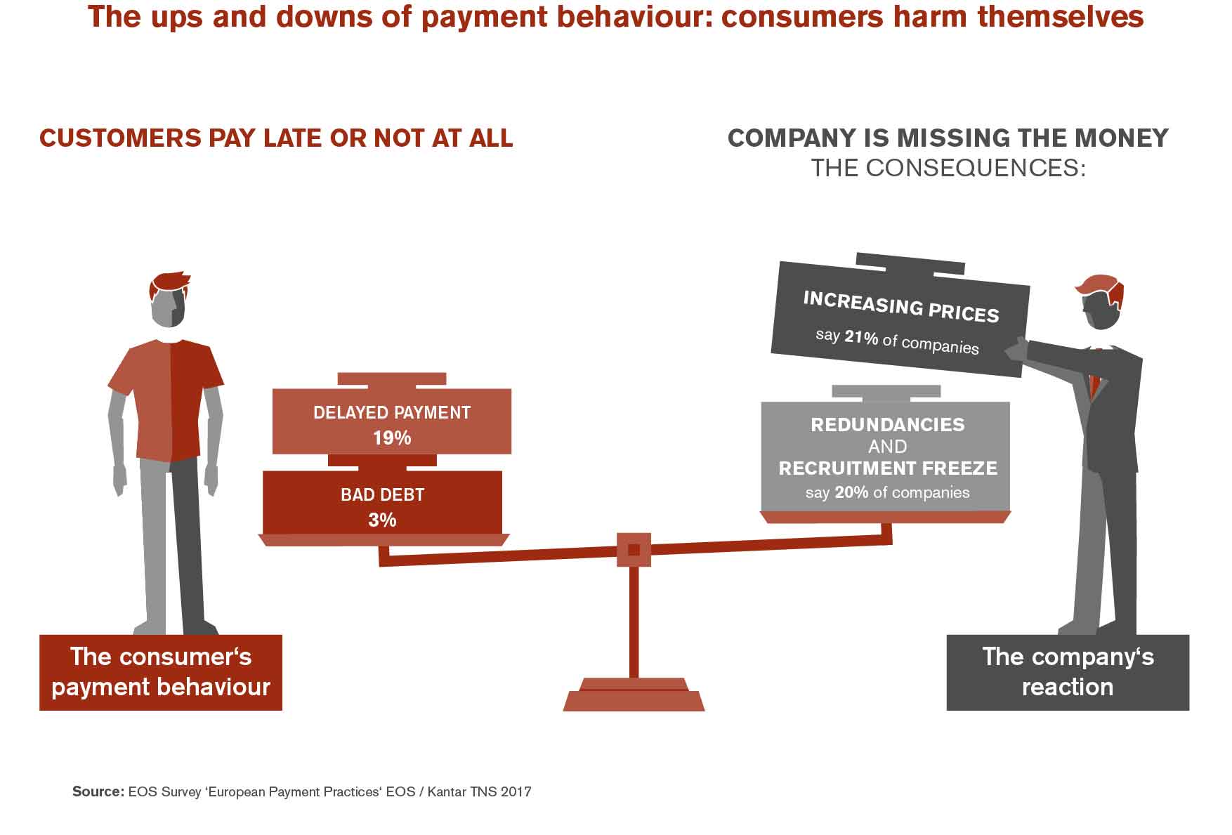 Alphacomm infographic european payment practices
