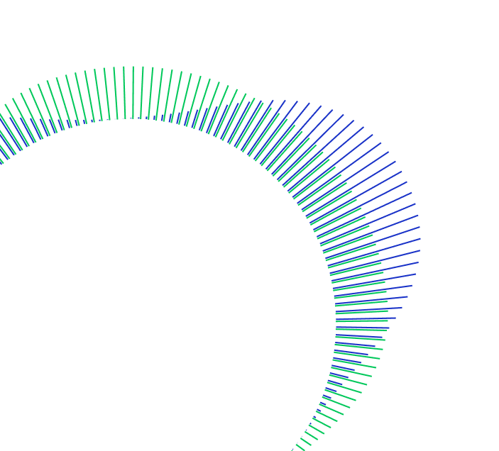 Gráfico circular com linhas verdes e azuis se estendendo para fora, representando dados em um formato radial.
