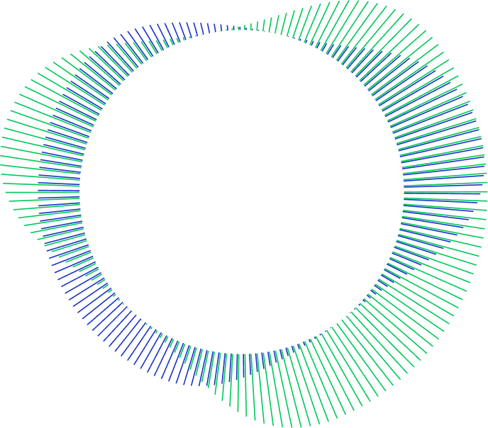 Gráfico circular feito de linhas verticais em cores azul e verde formando um anel irregular.