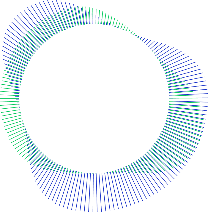 Gráfico circular estilizado com barras radiais verdes e azuis formando uma onda em torno de um espaço vazio central.