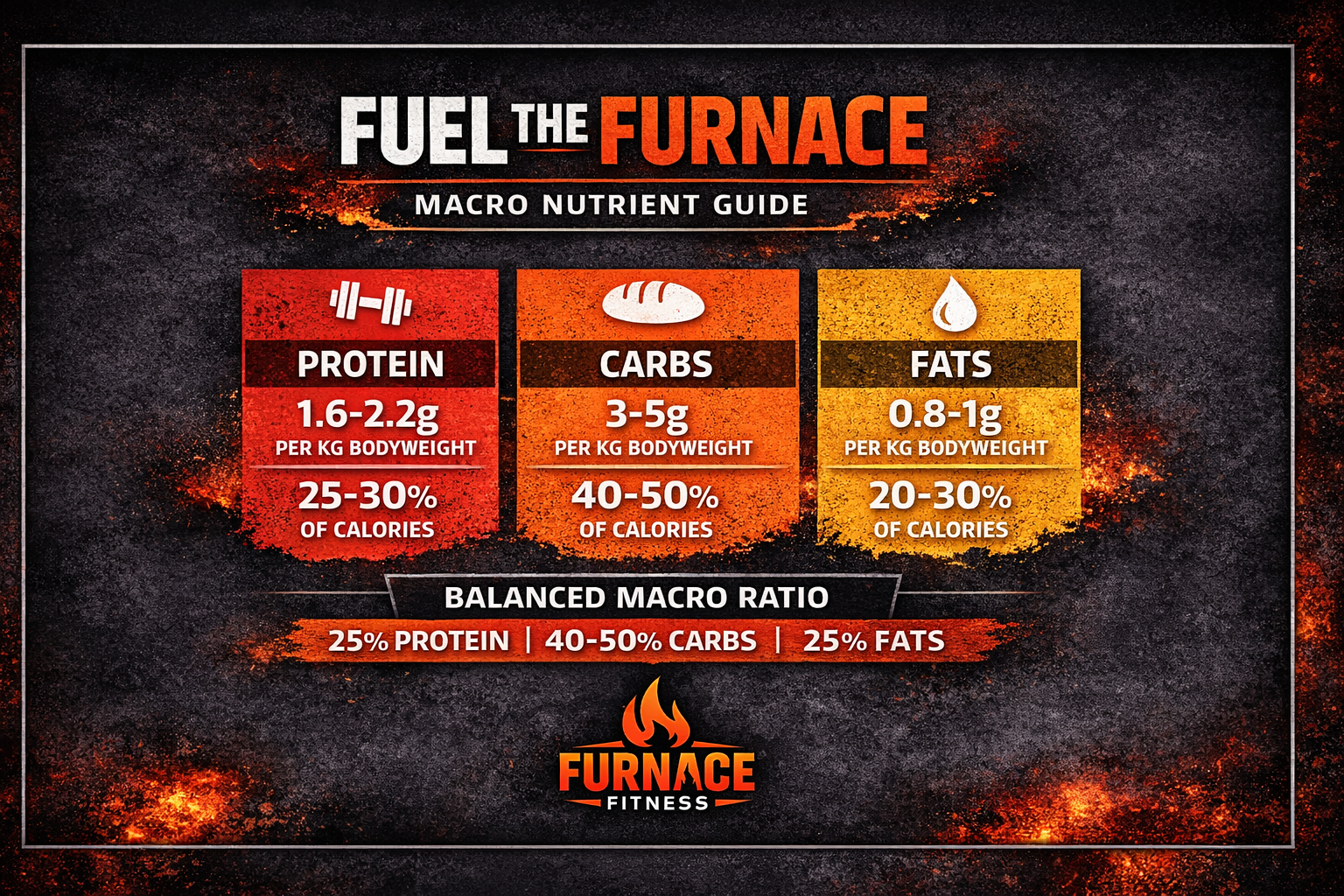 The Importance of Balancing Macro and Micronutrients