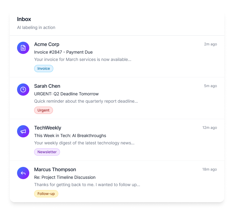 Inbox showing four messages labeled Invoice, Urgent, Newsletter, and Follow-up from Acme Corp, Sarah Chen, TechWeekly, and Marcus Thompson with timestamps 2m, 5m, 12m, and 18m ago.