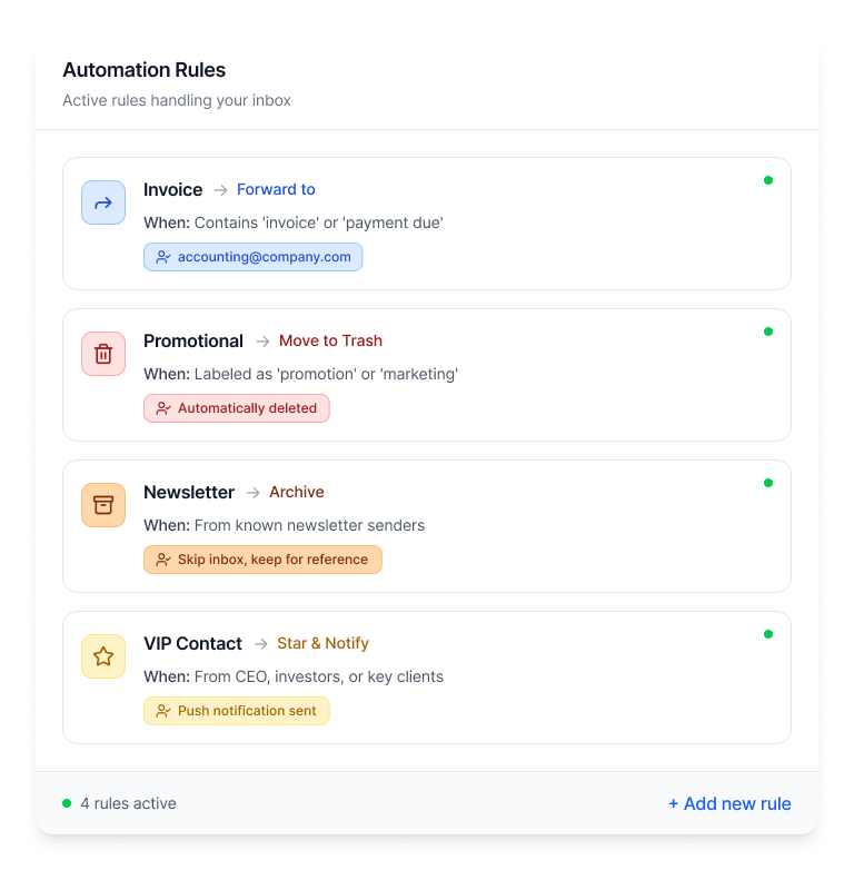 Automation Rules interface showing four active email rules: Invoice forwarded to accounting@company.com if containing 'invoice' or 'payment due'; Promotional emails moved to trash and automatically deleted if labeled 'promotion' or 'marketing'; Newsletter emails archived and skipped from inbox for known senders; VIP Contact emails starred and send push notifications for CEO, investors, or key clients.