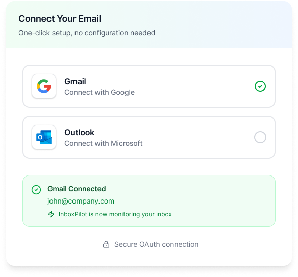 Email connection interface showing Gmail connected with user email john@company.com and option to connect Outlook, indicating secure OAuth connection.