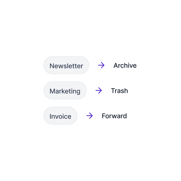 Three email categories labeled Newsletter, Marketing, and Invoice each with a right arrow pointing to Archive, Trash, and Forward respectively.