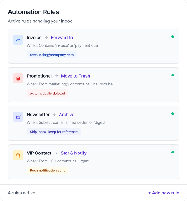 Inbox automation rules showing four active filters for Invoice, Promotional, Newsletter, and VIP Contact emails.