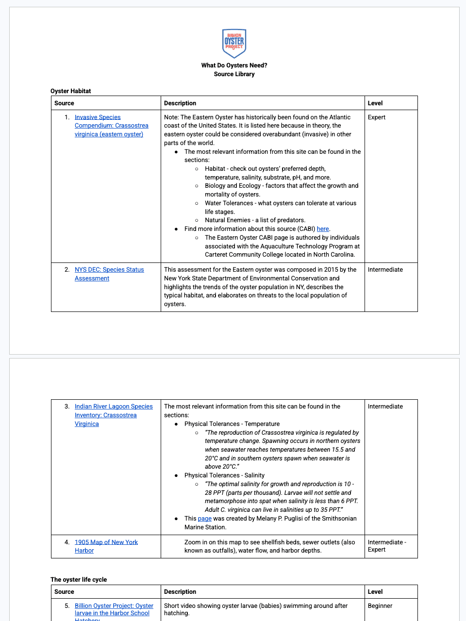 WSFOR L3 — What Do Oysters Need? — Source Library